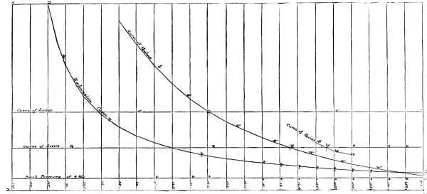  STEAM ENGINE ECONOMY.—BY JOHN LOWE, CHIEF ENGINEER U.S.N.