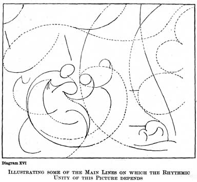 Diagram XVI. ILLUSTRATING SOME OF THE MAIN LINES ON WHICH THE RHYTHMIC UNITY OF THIS PICTURE DEPENDS.