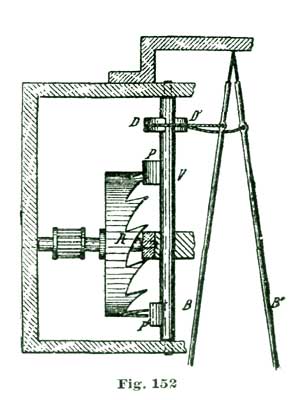 Fig. 152