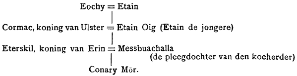 De afstamming van Conary Mōr.