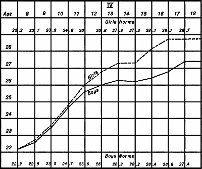 Figure X—Concrete Rote Memory