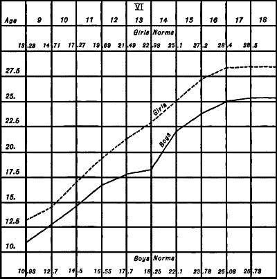 Figure XII—Substitution Test