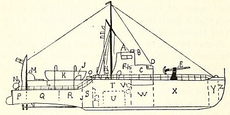 Fig. 1.—Diagram showing principal characteristics of an armed motor launch.