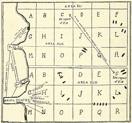 Fig. 20.—Diagram showing division of sea into anti-submarine patrol areas.