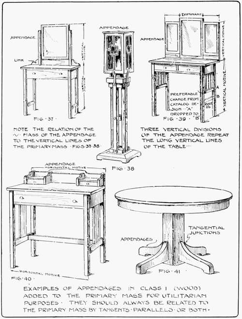 Examples of Appendages in Class 1 (Wood) Added to the Primary Mass for Utilitarian Purposes