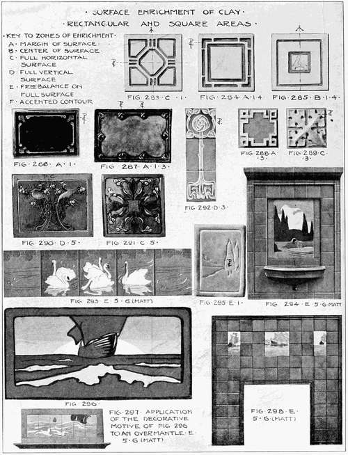 Surface Enrichment of Clay. Rectangular and Square Areas.