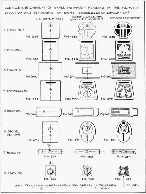 Surface Enrichment of Small Primary Masses in Metal with Evolution and Rendering of Eight Processes of Enrichment