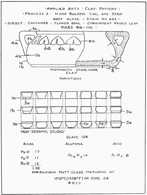 Applied Arts: Clay Pottery. Process 2: Hand Building. Coil and Strip.