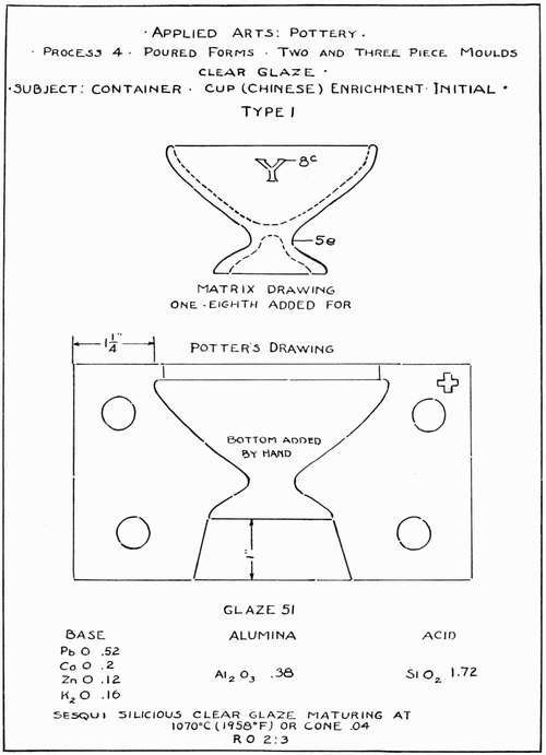 Applied Arts: Clay Pottery. Process 4: Poured Forms. Two and Three Piece Moulds.