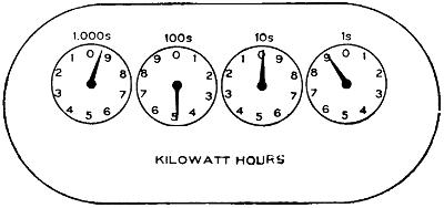 Electricity meter