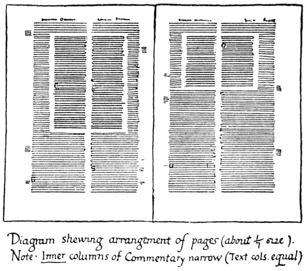 
Diagram shewing arrangement of pages (about 1/7 size).
Note: Inner columns of Commentary narrow (Text cols equal)