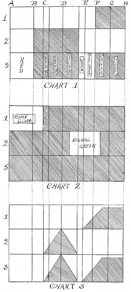 CHART 1