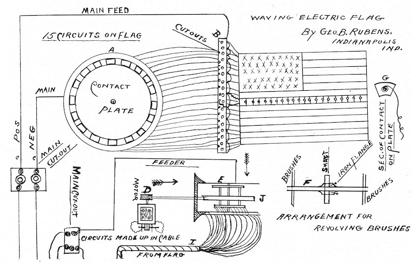 WAVING ELECTRIC FLAG By Geo B. Rubens, INDIANAPOLIS IND.