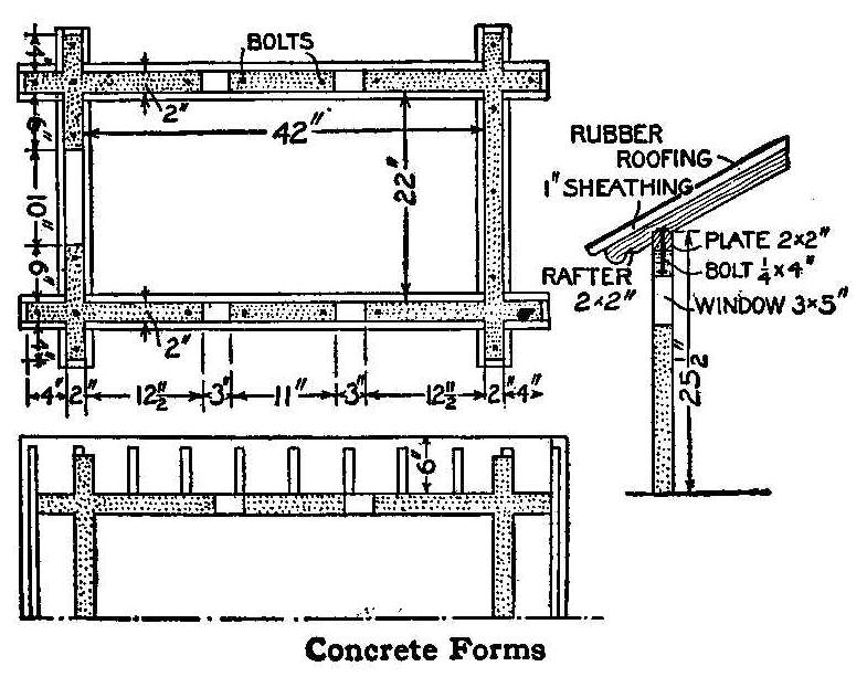 Concrete Forms