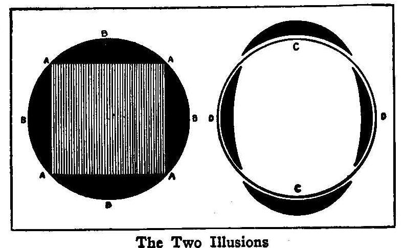 The Two Illusions