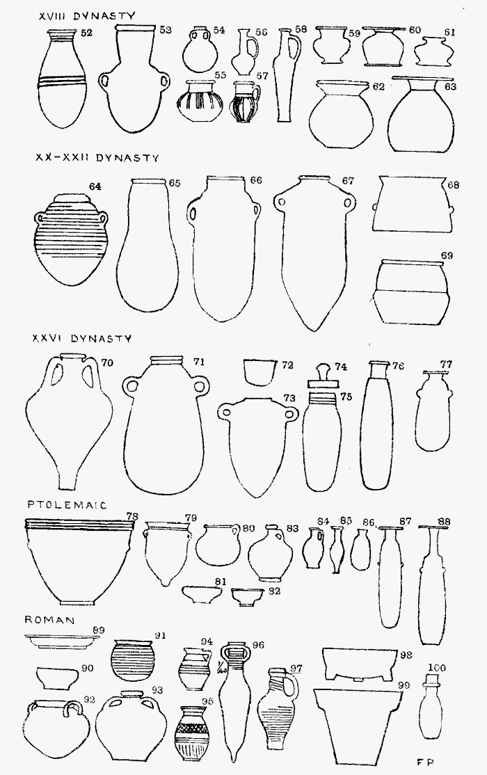 Illustration XIII: Egyptian Pottery
Types