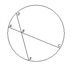 Cirkel met Koorden