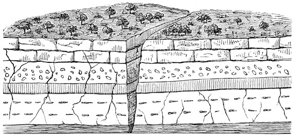 Fig. 94. Eenvoudige scheur.