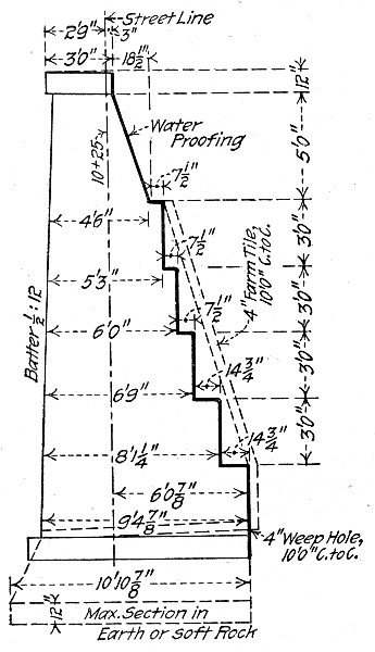 Fig. 108.