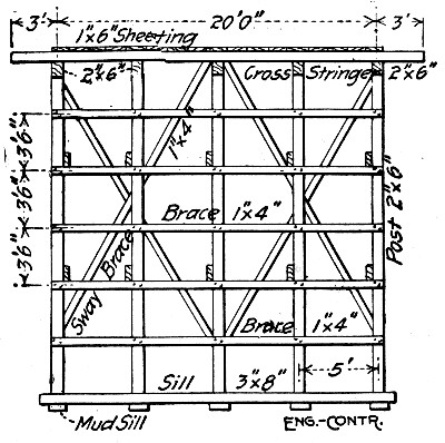 Fig. 160.—Front View of Center for Short Elliptical Arch
Spans.