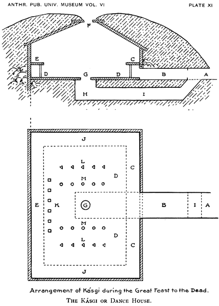 Arrangement of Kasgi
during the Great Feast to the Dead