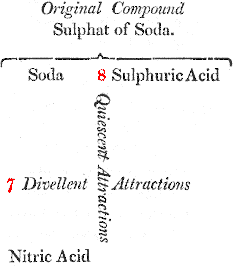 part of larger diagram