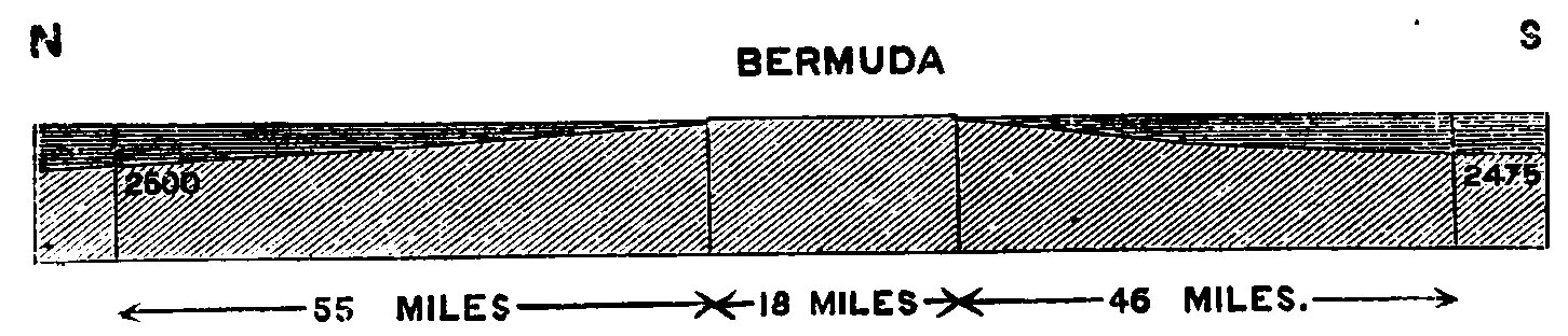 Section of Bermuda and adjacent sea bottom.