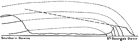 DIAGRAM OF STRATA BETWEEN SOUTHERN DOWNS AND ST. GEORGE'S DOWN. DIAGRAM OF STRATA BETWEEN SOUTHERN DOWNS AND ST. GEORGE'S DOWN.