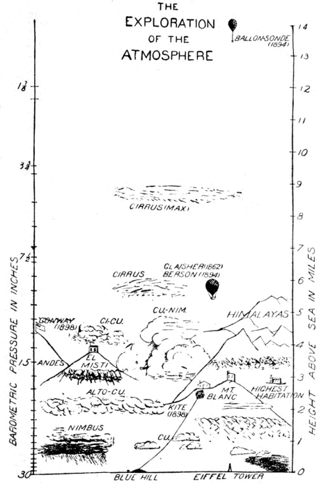 Plate I