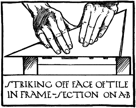 STRIKING OFF FACE OF TILE IN
FRAME—SECTION ON A-B.