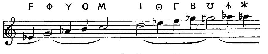 Chromatic Scale