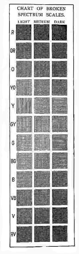 Color Charts