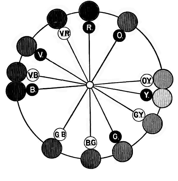 Chart of Complementary Colors