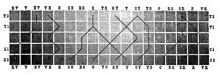 Chart of Spectrum Scales