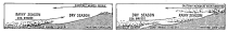 Fig. 82—The wet and dry seasons of the Coast Range and
the Cordillera are complementary in time. The “wet” season of the former
occurs during the southern winter; the cloud bank on the seaward slopes
of the hills is best developed at that time and actual rains may occur.