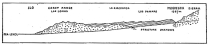 Fig. 172—Geologic relations of Coast Range, desert
deposits, and Maritime Cordillera at Moquegua, Peru. After G. I. Adams;
Bol. de Minas del Perú, Vol. 2, No. 4, 1906, p. 20.