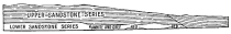 Fig. 175—Sketch section to show the structural details
of the strata on the south wall of the Majes Valley near Cantas. The
section is two miles long.