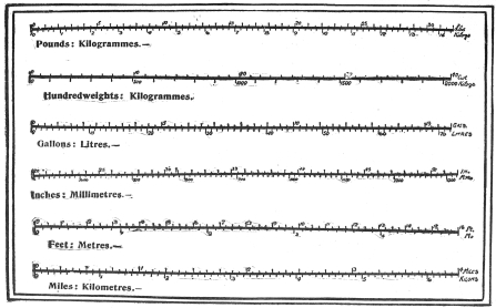 Comparative Metric Scale