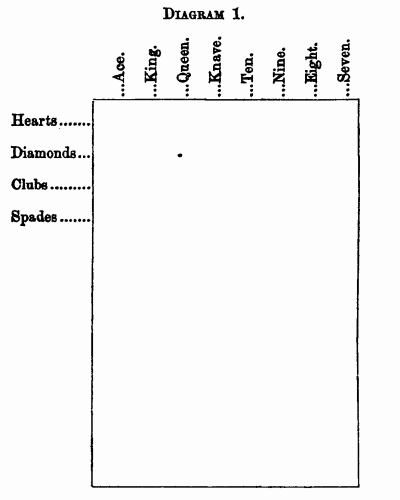 Diagram  1.