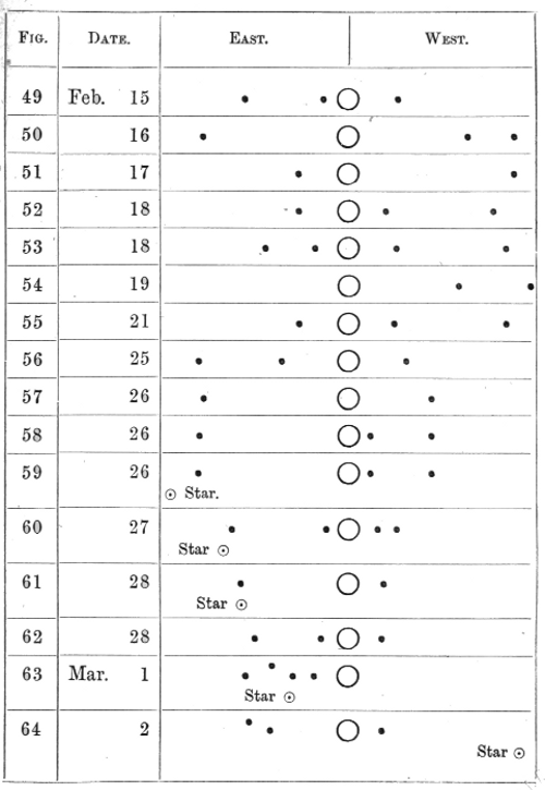 Original Configurations of Jupiter’s Satellites