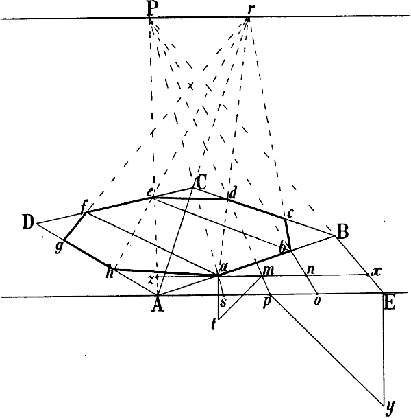 Fig. 100