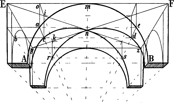 Fig. 112