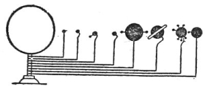 orrery