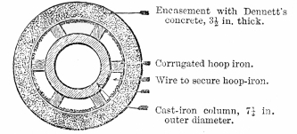 HORIZONTAL SECTION OF COLUMN A.