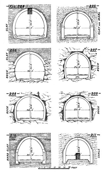 Illustration: Figures 204 through 211