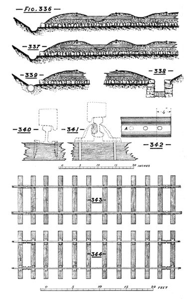 Illustration: Figures