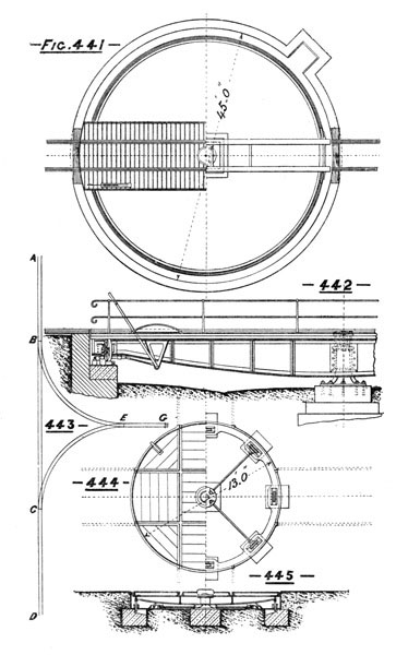 Illustration: Figures 441 through 445