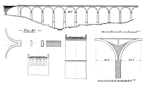 Illustration: Figure 91