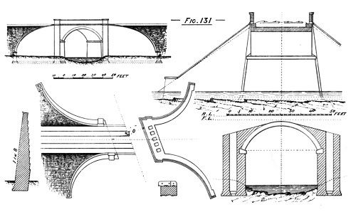 Illustration: Figure 131