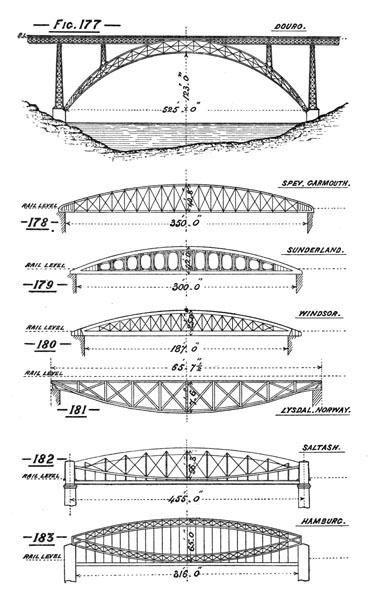 Illustration: Figures 177 through 183